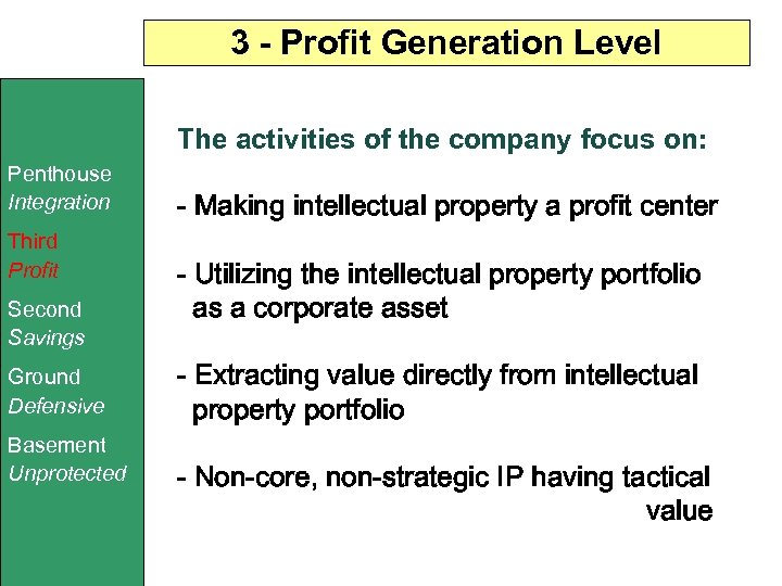 3 - Profit Generation Level The activities of the company focus on: Penthouse Integration