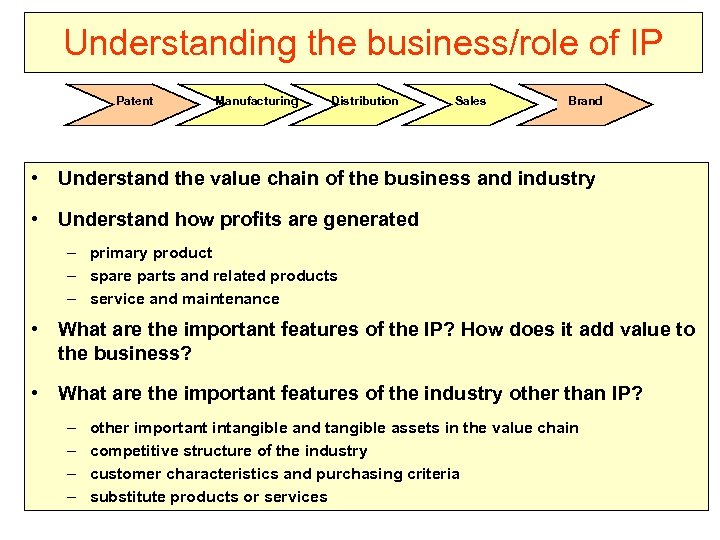 Understanding the business/role of IP Patent Manufacturing Distribution Sales Brand • Understand the value