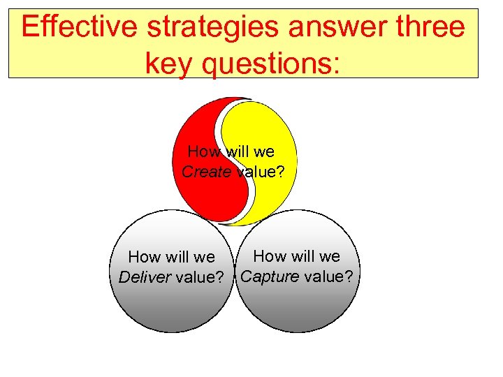 Effective strategies answer three key questions: How will we Create value? How will we