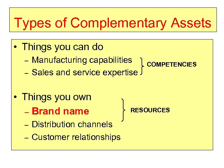 Types of Complementary Assets • Things you can do – – Manufacturing capabilities Sales