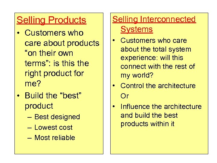 Selling Products • Customers who care about products “on their own terms”: is the