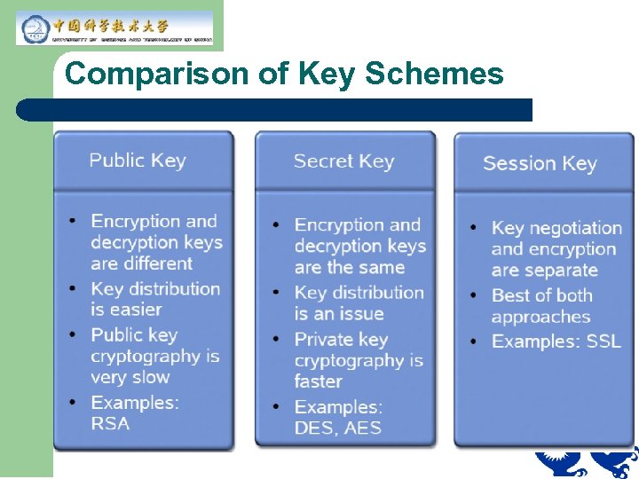 Comparison of Key Schemes 