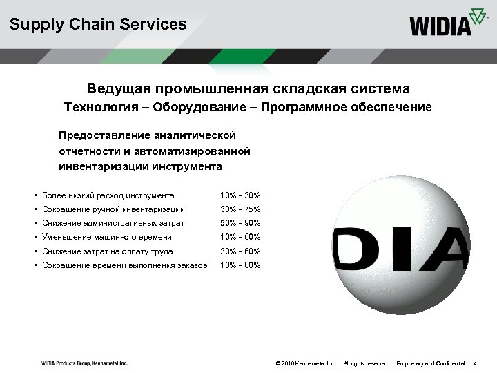 Supply Chain Services Ведущая промышленная складская система Технология – Оборудование – Программное обеспечение Предоставление