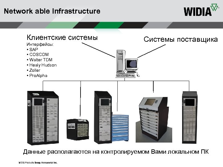 Network able Infrastructure Клиентские системы Интерфейсы: • SAP • COSCOM • Walter TDM •