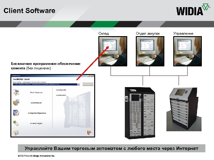 Client Software Склад Отдел закупок Управление Бесплатное программное обеспечение клиента (без лицензии) Управляйте Вашим