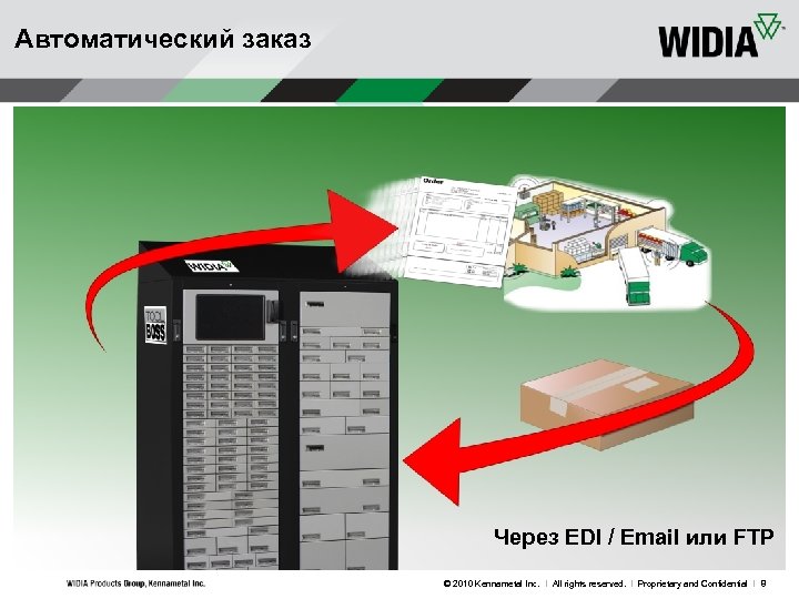 Автоматический заказ Через EDI / Email или FTP © 2010 Kennametal Inc. l All