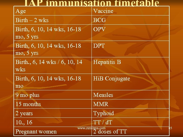 IAP immunisation timetable Age Birth – 2 wks Vaccine BCG Birth, 6, 10, 14