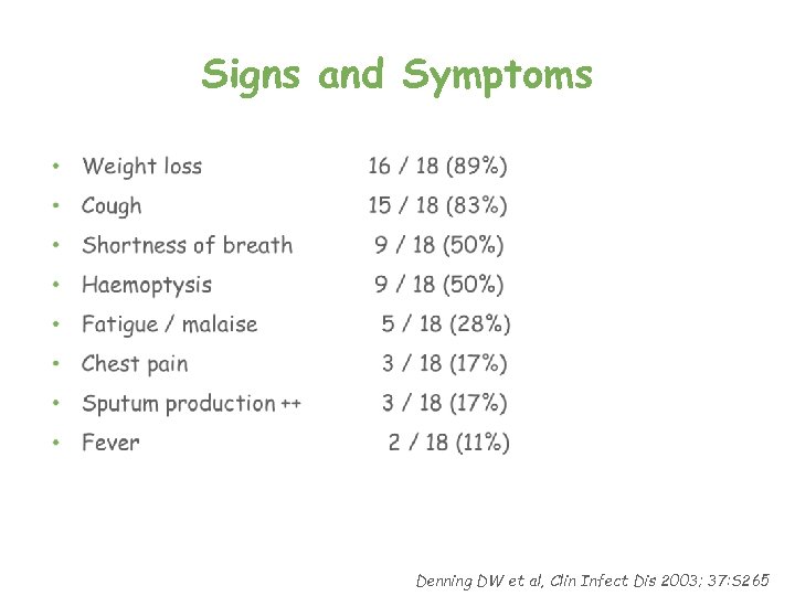 Signs and Symptoms Denning DW et al, Clin Infect Dis 2003; 37: S 265