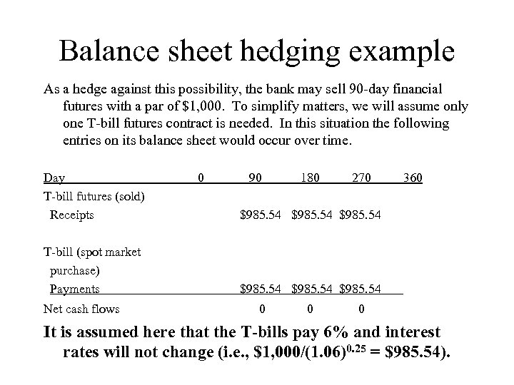 Balance sheet hedging example As a hedge against this possibility, the bank may sell