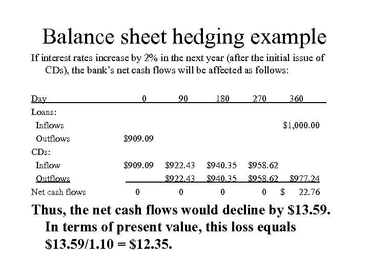 Balance sheet hedging example If interest rates increase by 2% in the next year