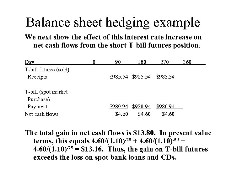Balance sheet hedging example We next show the effect of this interest rate increase