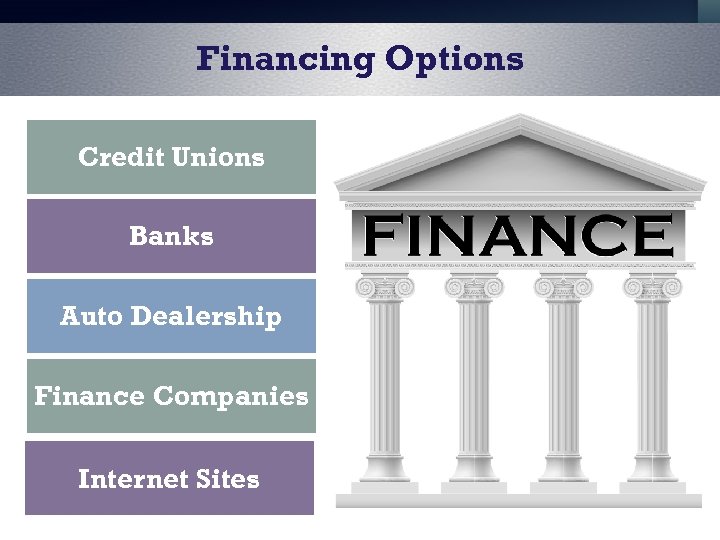 Financing Options Credit Unions Banks Auto Dealership Finance Companies Internet Sites 