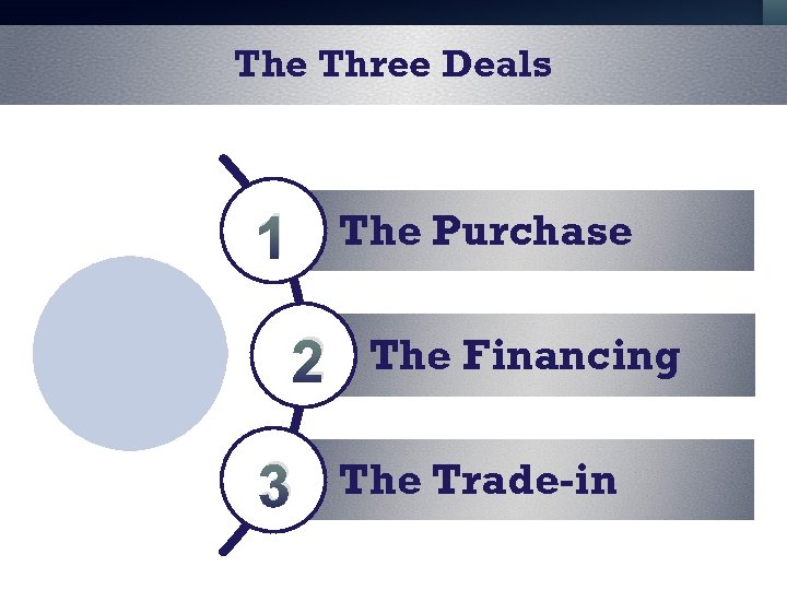 The Three Deals 1 The Purchase 2 3 The Financing The Trade-in 