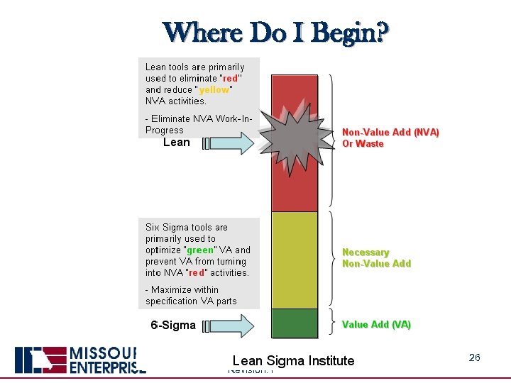 Where Do I Begin? LS-01 -04 LSEO Presentation Revision: 1 26 