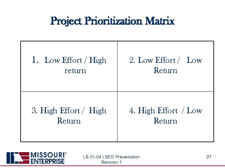 Project Prioritization Matrix 1. Low Effort / High return 3. High Effort / High