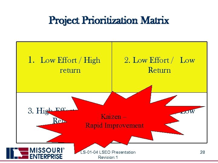 Project Prioritization Matrix 1. Low Effort / High return 2. Low Effort / Low