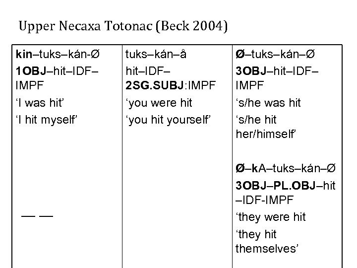 Upper Necaxa Totonac (Beck 2004) kin–tuks–kán-Ø 1 OBJ–hit–IDF– IMPF ‘I was hit’ ‘I hit