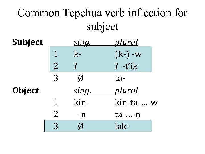 Common Tepehua verb inflection for subject Subject 1 2 3 Object 1 2 3