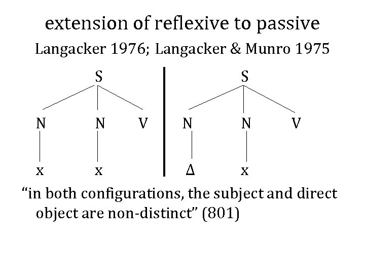 extension of reflexive to passive Langacker 1976; Langacker & Munro 1975 S N N
