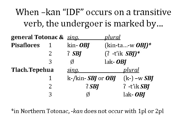 When –kan “IDF” occurs on a transitive verb, the undergoer is marked by… general