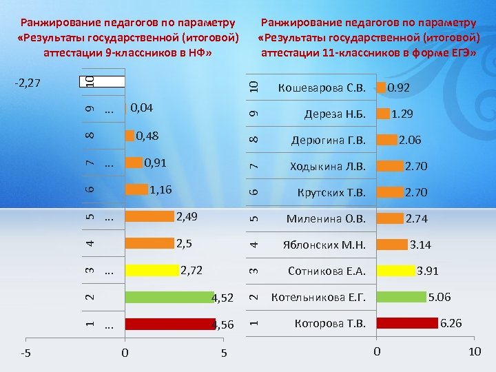 10 9 8 7 3 6 2, 5 . . . 2, 72 4,
