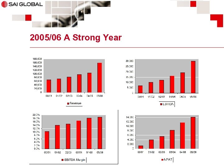 2005/06 A Strong Year 