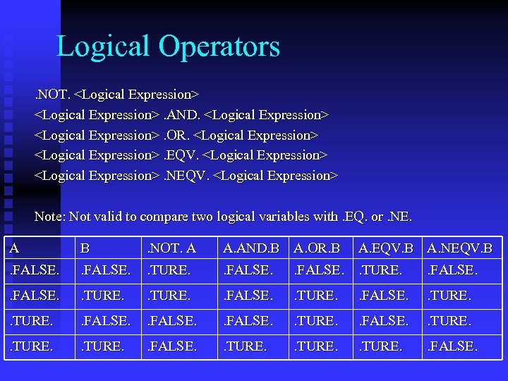 Logical Operators. NOT. <Logical Expression>. AND. <Logical Expression>. OR. <Logical Expression>. EQV. <Logical Expression>.