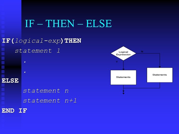 IF – THEN – ELSE IF(logical-exp)THEN statement 1. . ELSE statement n+1 END IF