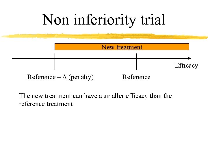 Non inferiority trial New treatment Efficacy Reference – D (penalty) Reference The new treatment