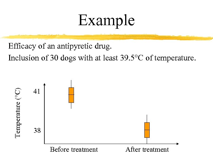 Example Temperature (°C) Efficacy of an antipyretic drug. Inclusion of 30 dogs with at