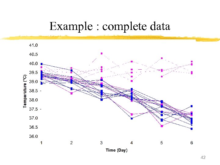 Example : complete data 42 