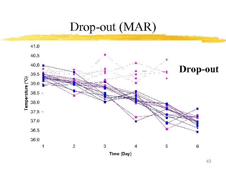 Drop-out (MAR) Drop-out 43 