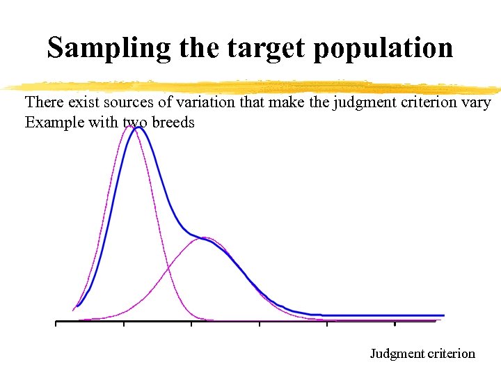 Sampling the target population There exist sources of variation that make the judgment criterion