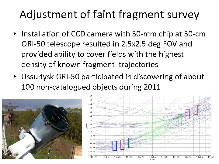 Adjustment of faint fragment survey • Installation of CCD camera with 50 -mm chip