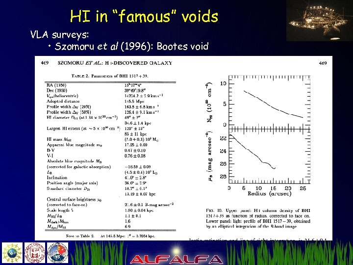 HI in “famous” voids VLA surveys: • Szomoru et al (1996): Bootes void 