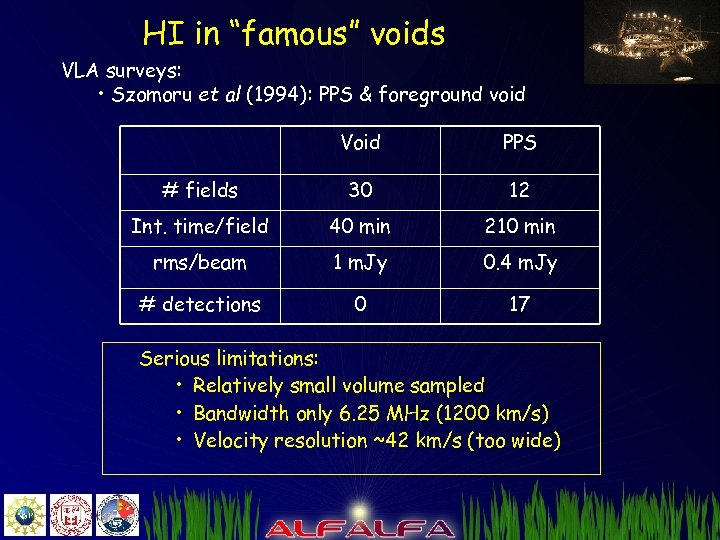 HI in “famous” voids VLA surveys: • Szomoru et al (1994): PPS & foreground