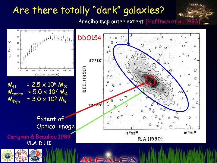 Are there totally “dark” galaxies? Arecibo map outer extent [Hoffman et al. 1993] DDO