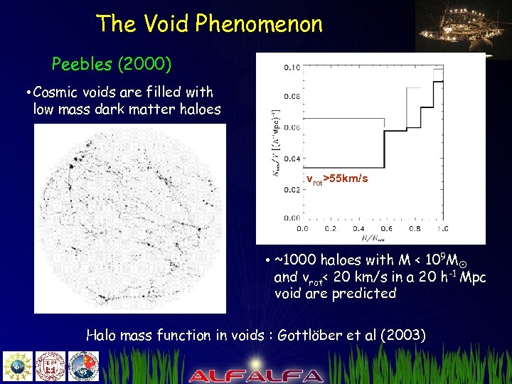 The Void Phenomenon Peebles (2000) • Cosmic voids are filled with low mass dark