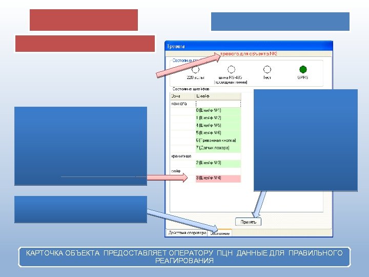КАРТОЧКА ОБЪЕКТА ПРЕДОСТАВЛЯЕТ ОПЕРАТОРУ ПЦН ДАННЫЕ ДЛЯ ПРАВИЛЬНОГО РЕАГИРОВАНИЯ 