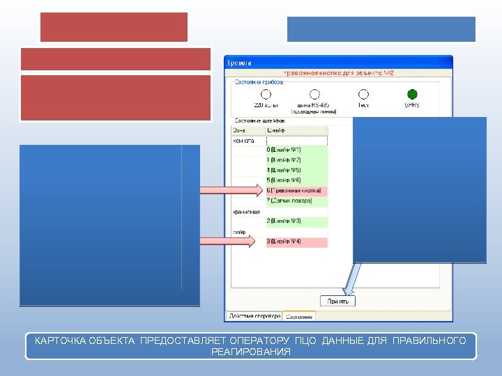КАРТОЧКА ОБЪЕКТА ПРЕДОСТАВЛЯЕТ ОПЕРАТОРУ ПЦО ДАННЫЕ ДЛЯ ПРАВИЛЬНОГО РЕАГИРОВАНИЯ 