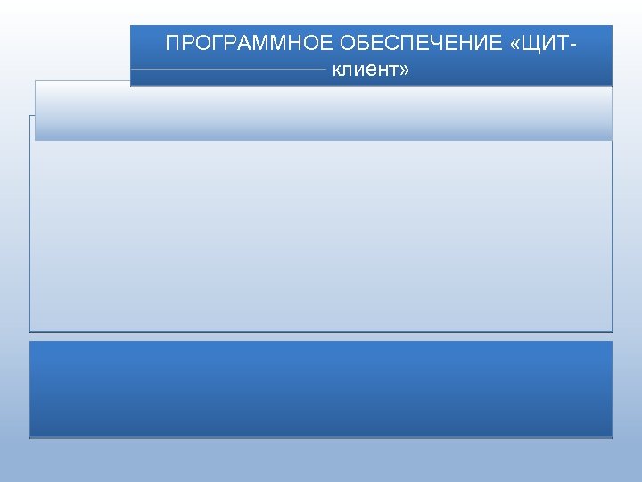 ПРОГРАММНОЕ ОБЕСПЕЧЕНИЕ «ЩИТклиент» 