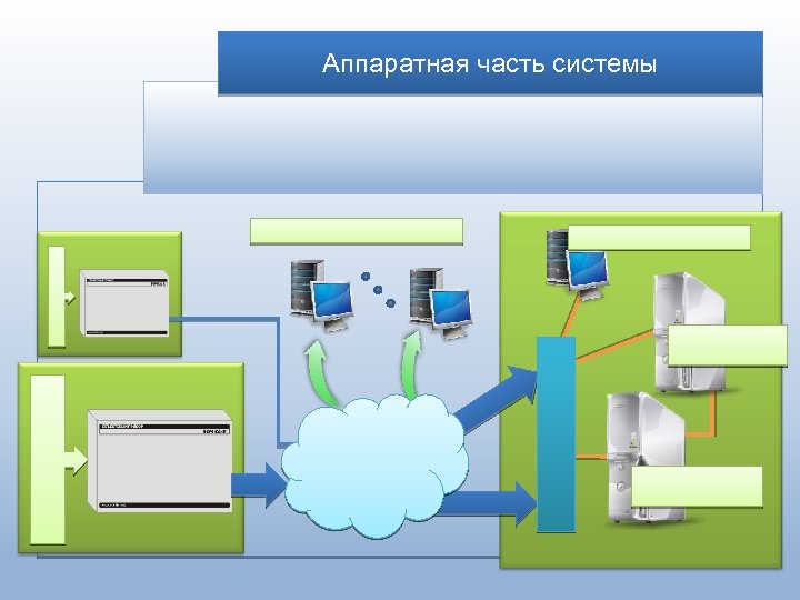 Аппаратная часть системы 