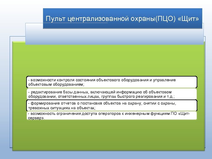 Пульт централизованной охраны(ПЦО) «Щит» - возможности контроля состояния объектового оборудования и управление объектовым оборудованием;