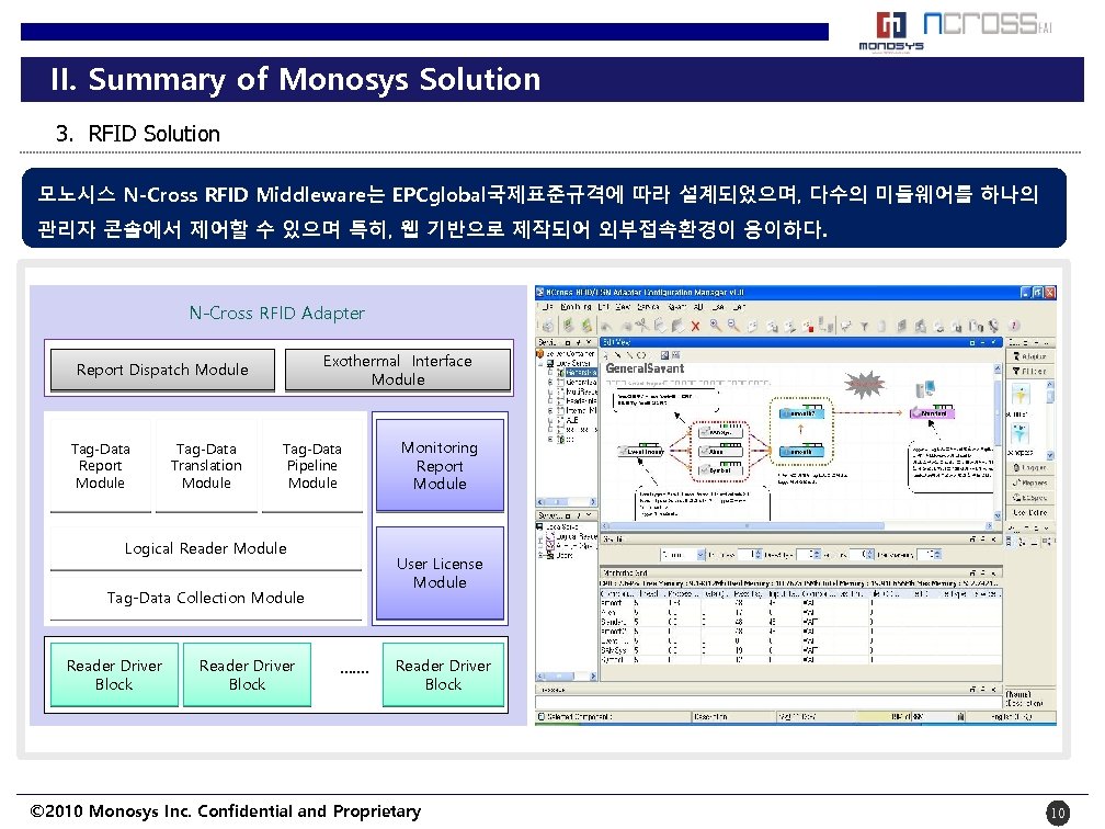 II. Summary of Monosys Solution 3. RFID Solution 모노시스 N-Cross RFID Middleware는 EPCglobal국제표준규격에 따라