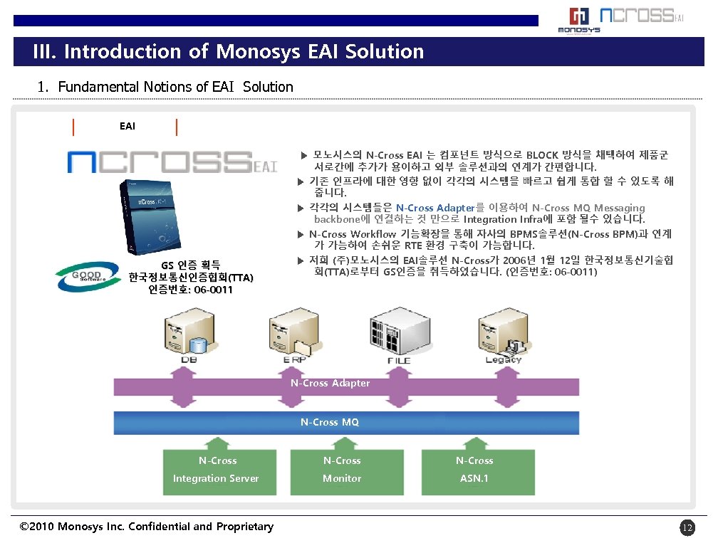 III. Introduction of Monosys EAI Solution 1. Fundamental Notions of EAI Solution EAI GS