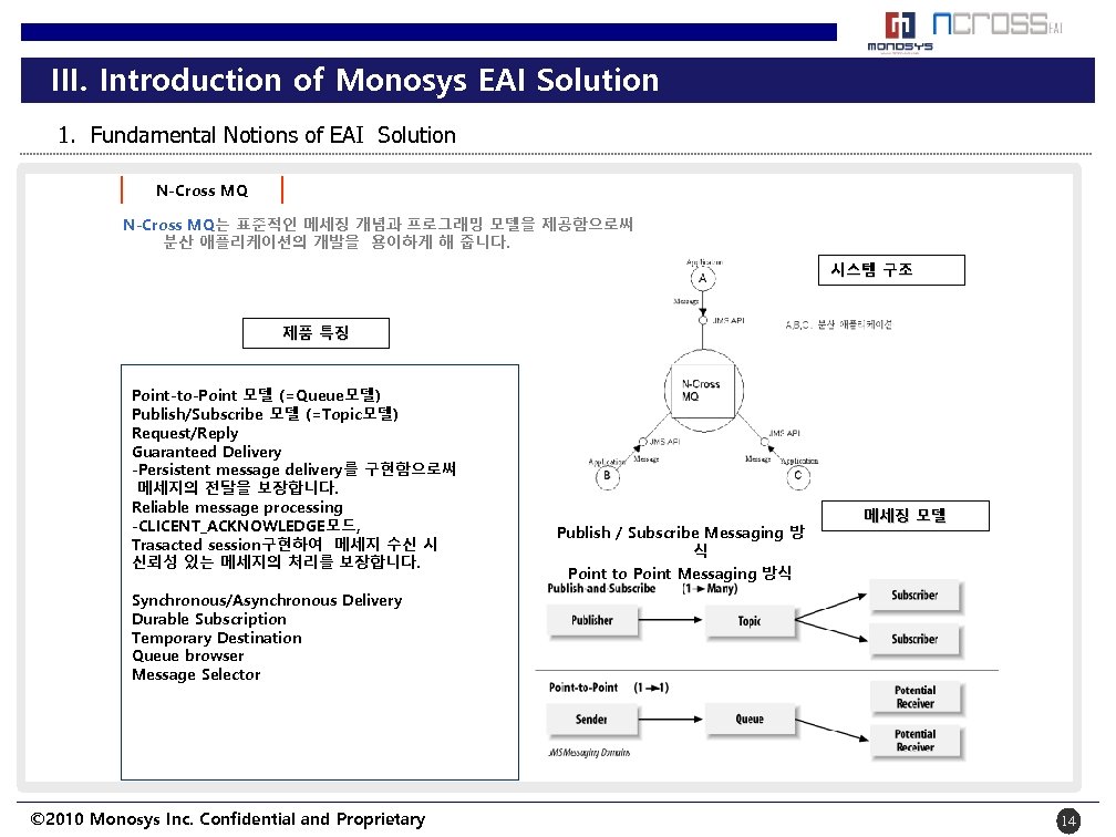 III. Introduction of Monosys EAI Solution 1. Fundamental Notions of EAI Solution N-Cross MQ는