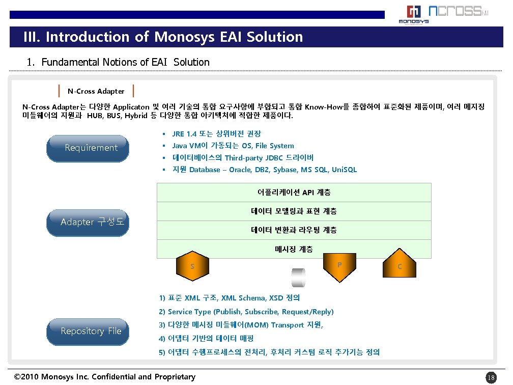 III. Introduction of Monosys EAI Solution 1. Fundamental Notions of EAI Solution N-Cross Adapter는