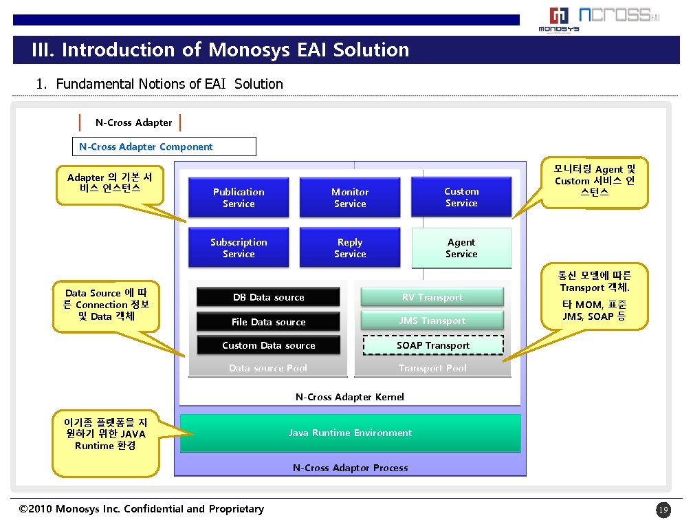 III. Introduction of Monosys EAI Solution 1. Fundamental Notions of EAI Solution N-Cross Adapter