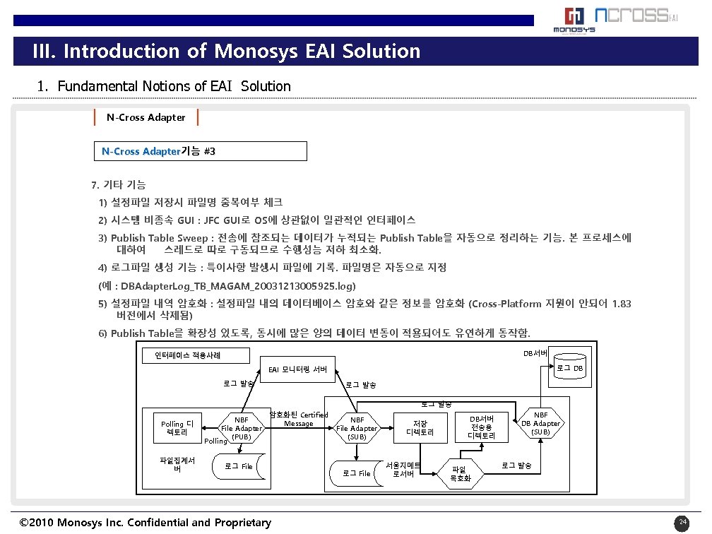 III. Introduction of Monosys EAI Solution 1. Fundamental Notions of EAI Solution N-Cross Adapter기능