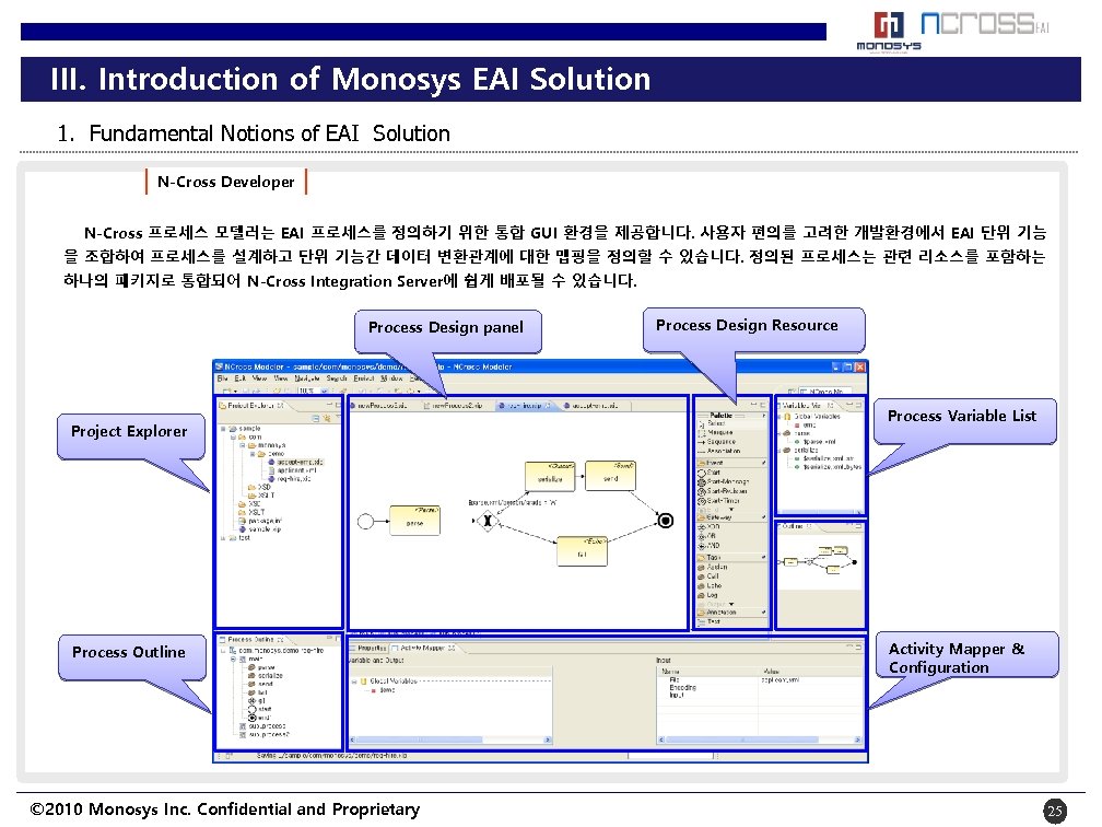 III. Introduction of Monosys EAI Solution 1. Fundamental Notions of EAI Solution N-Cross Developer